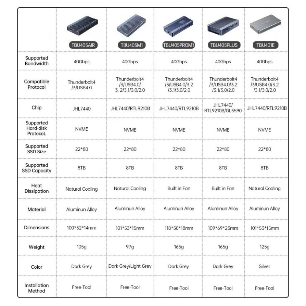 ICANSTron Thunderbolt 4 硬碟盒 40Gbps USB4 M.2 NVMe 外接盒 擴充-細節圖9