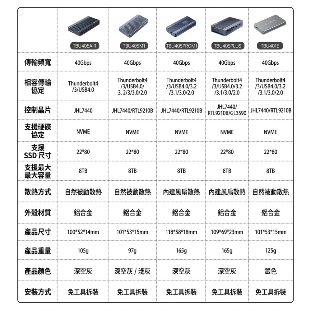 【ICANSTron】Thunderbolt 4 硬碟盒 40Gbps USB4 M.2 NVMe 外接盒 擴充-細節圖8