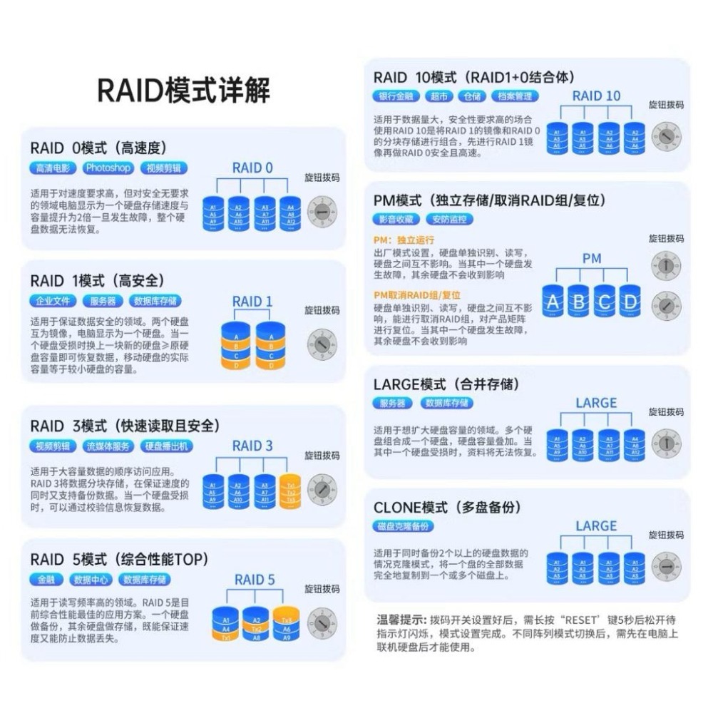 ACASIS 2.5/3.5 inch｜USB3.0 SATA｜8 RAID model｜5 slots HDD/SSD-細節圖6