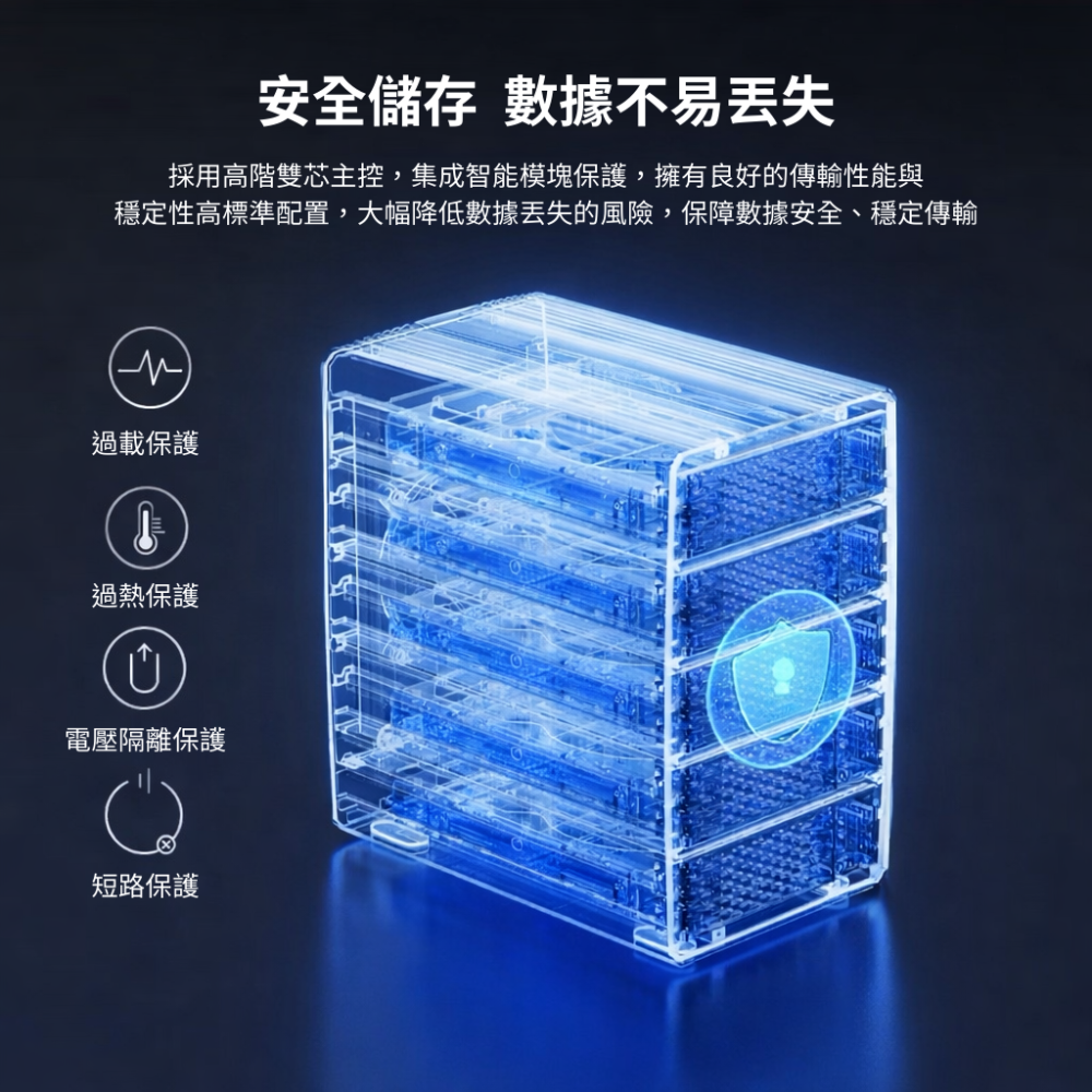 ICANSTron 5槽硬碟盒 3.5/2.5吋 SATA RAID 8種陣列模式 72TB 擴充-細節圖4