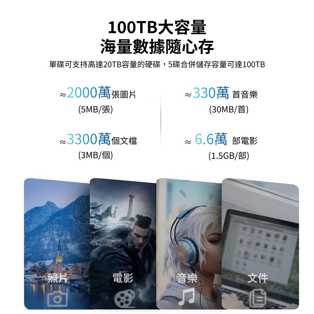 ICANSTron 5槽硬碟盒 3.5/2.5吋 SATA RAID 8種陣列模式 72TB 擴充-細節圖6