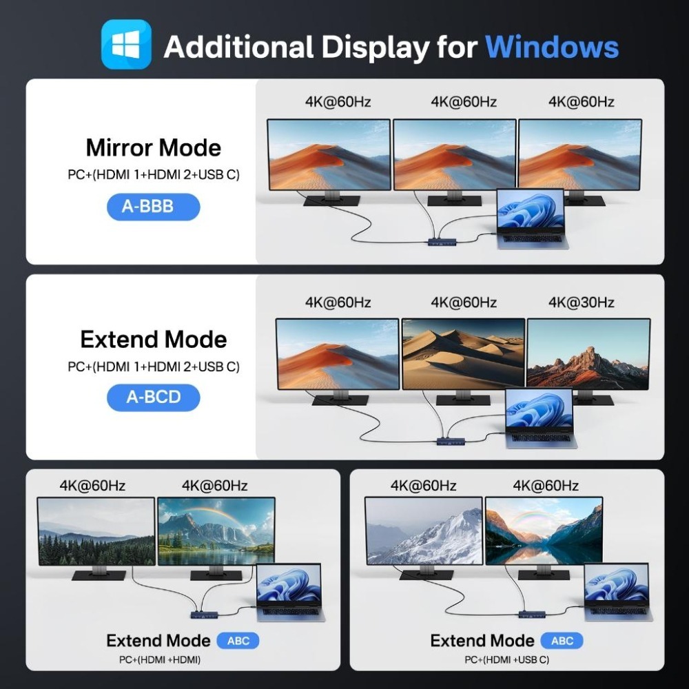 ACASIS USB-C Hub14 in 1｜4K60hz｜HDMI/DP-細節圖5