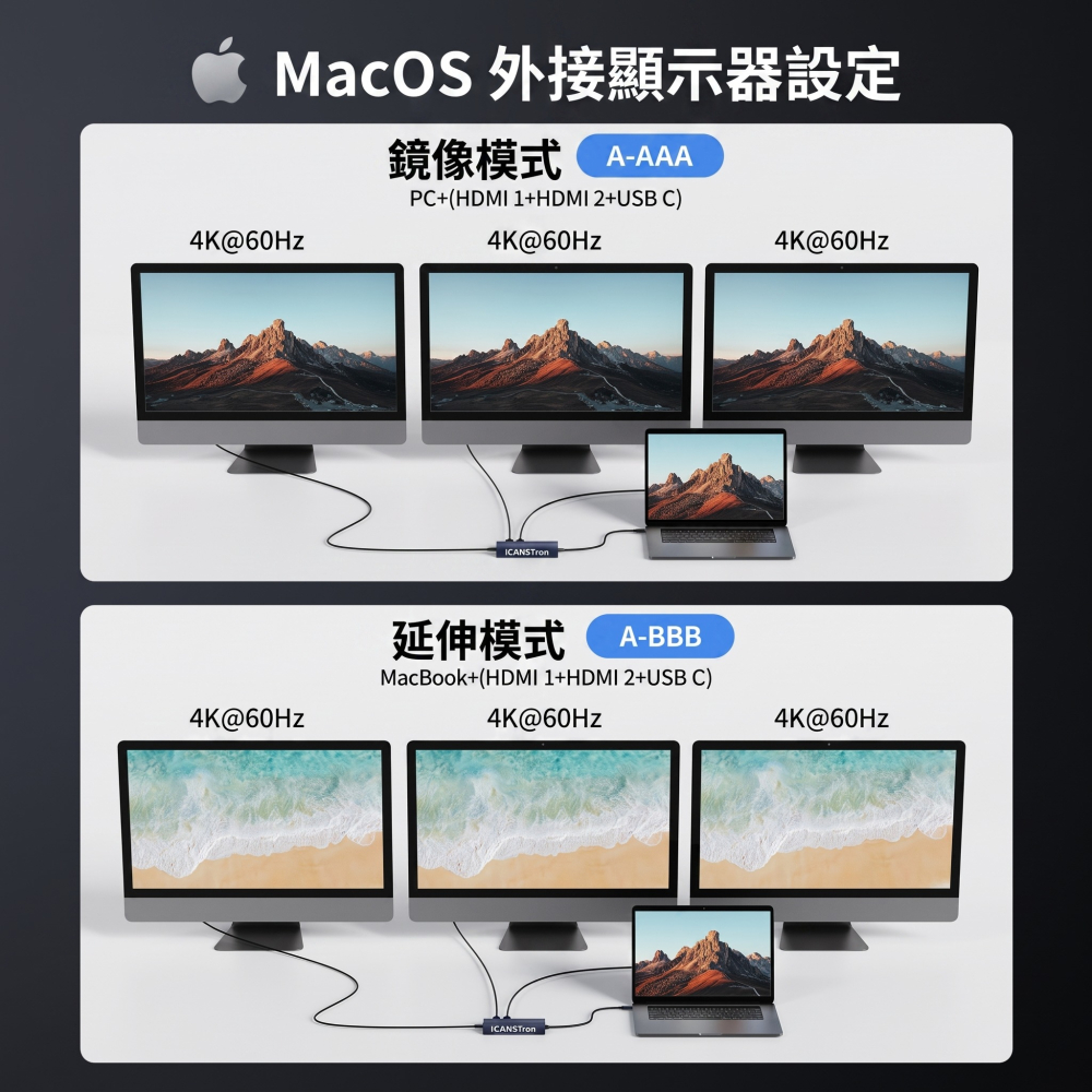 【ICANSTron】14合1 擴充塢 4K60Hz HDMI/DP 筆電集線器 Hub 轉接頭 | 現貨 附發票 保固-細節圖3