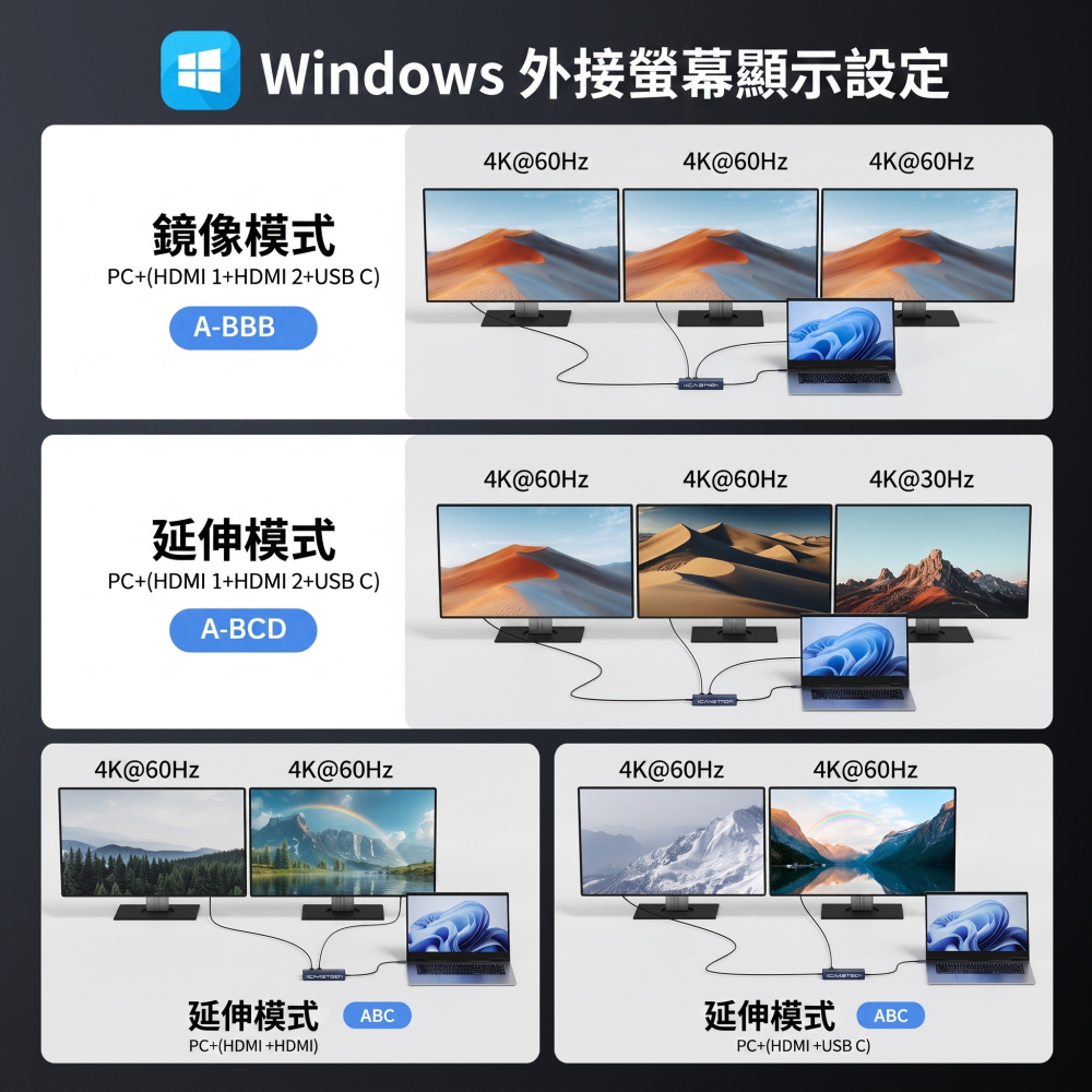 【ICANSTron】14合1 擴充塢 4K60Hz HDMI/DP 筆電集線器 Hub 轉接頭 | 現貨 附發票 保固-細節圖4