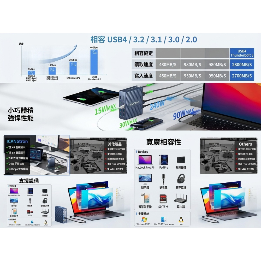 【ICANSTron】Thunderbolt 4 擴充底座 USB4 支援 90W 充電 | 現貨 附發票 保固-細節圖8