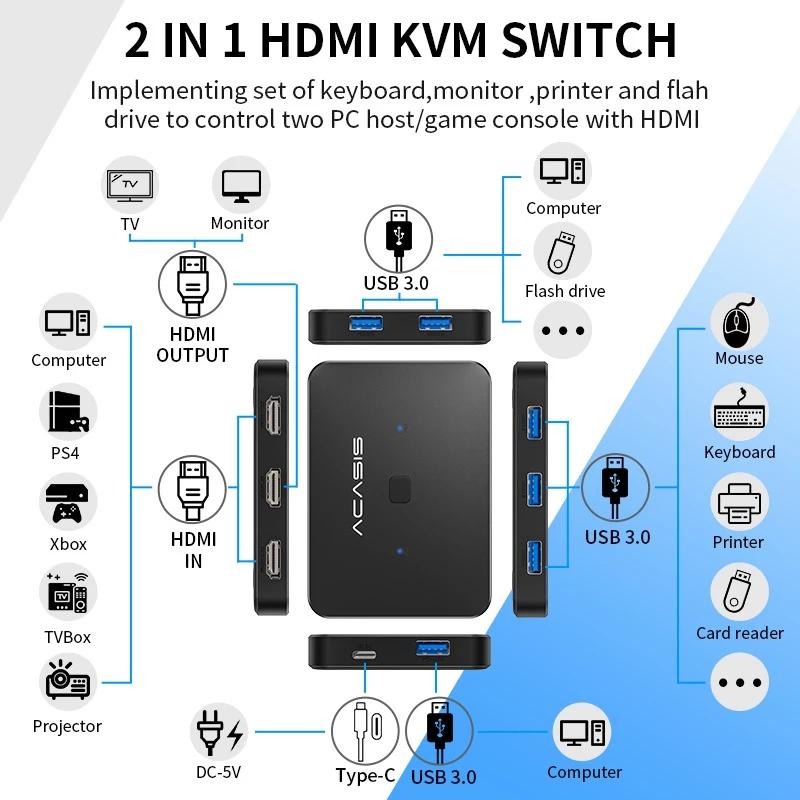 ACASIS USB3.0 | HDMI KVM 2-In/1-out | 4K60Hz HDMI | 4 port-細節圖2