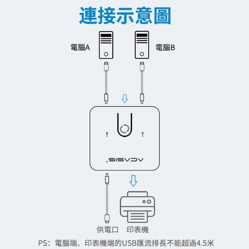 ACASIS USB3.0 | 2-Way KVM Switching | 2-In/1-Out-細節圖6