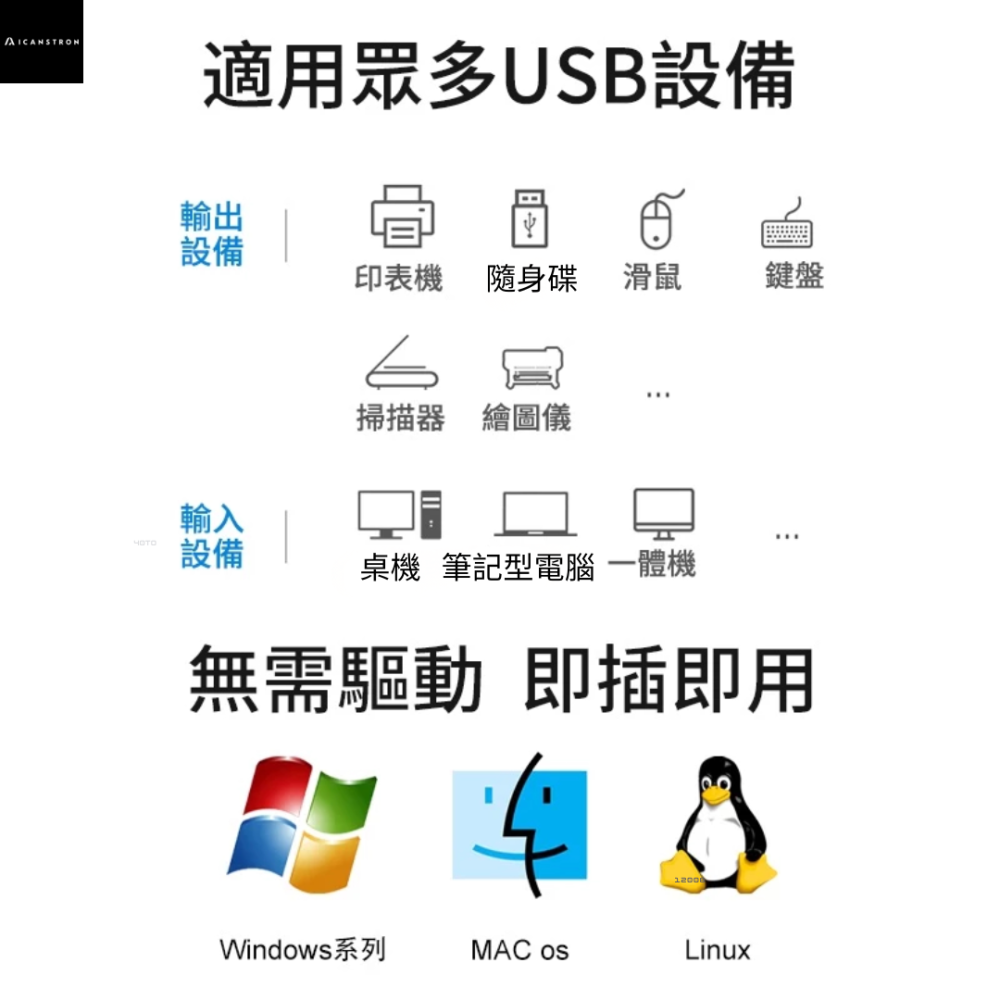 ACASIS USB3.0 | 2-Way KVM Switching | 2-In/1-Out-細節圖7