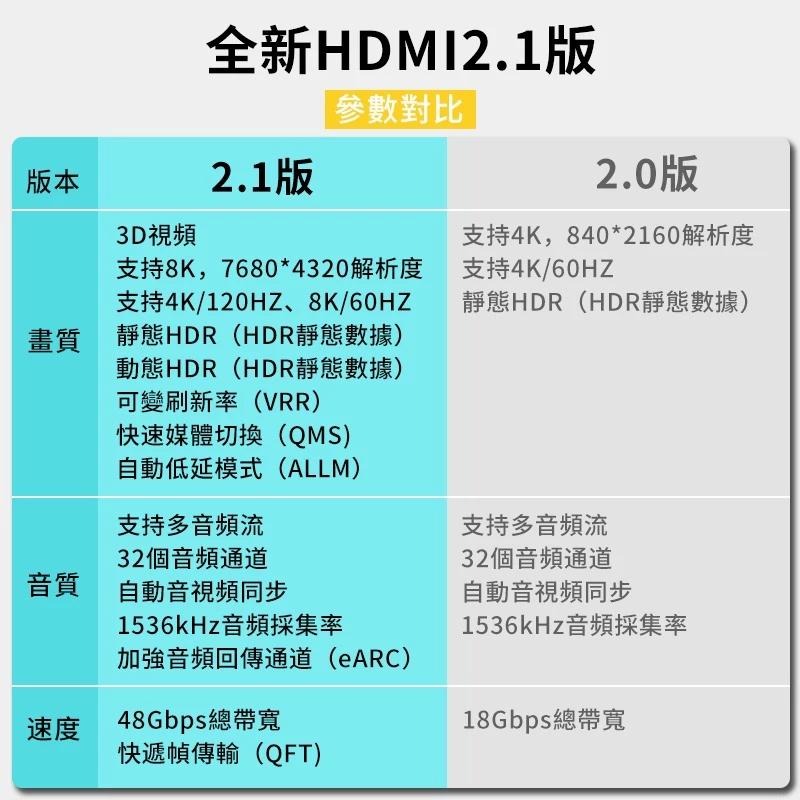 ACASIS 8K HDMI Cable 4K HDMI2.1 Ver.-細節圖3