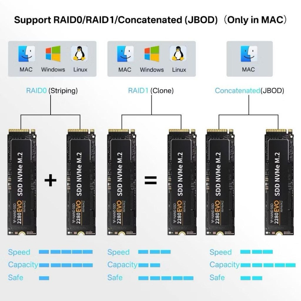 ACASIS Thunderbolt4｜40Gbps｜M.2 NVME SSD-細節圖6