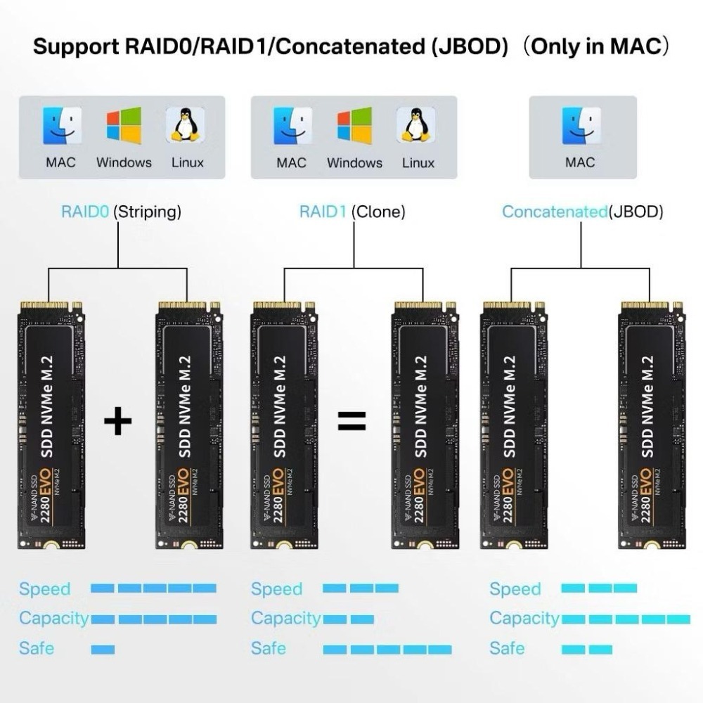 ICANSTron Thunderbolt 4 硬碟盒 40Gbps M.2 NVMe SSD 擴充外接盒-細節圖6
