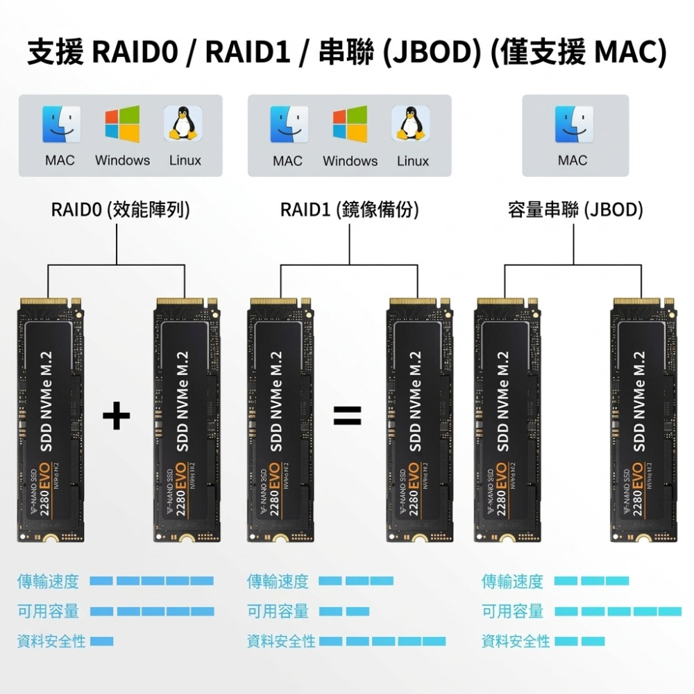 【ICANSTron】Thunderbolt 4 硬碟盒 40Gbps M.2 NVMe SSD 擴充外接盒 | 現貨-細節圖4
