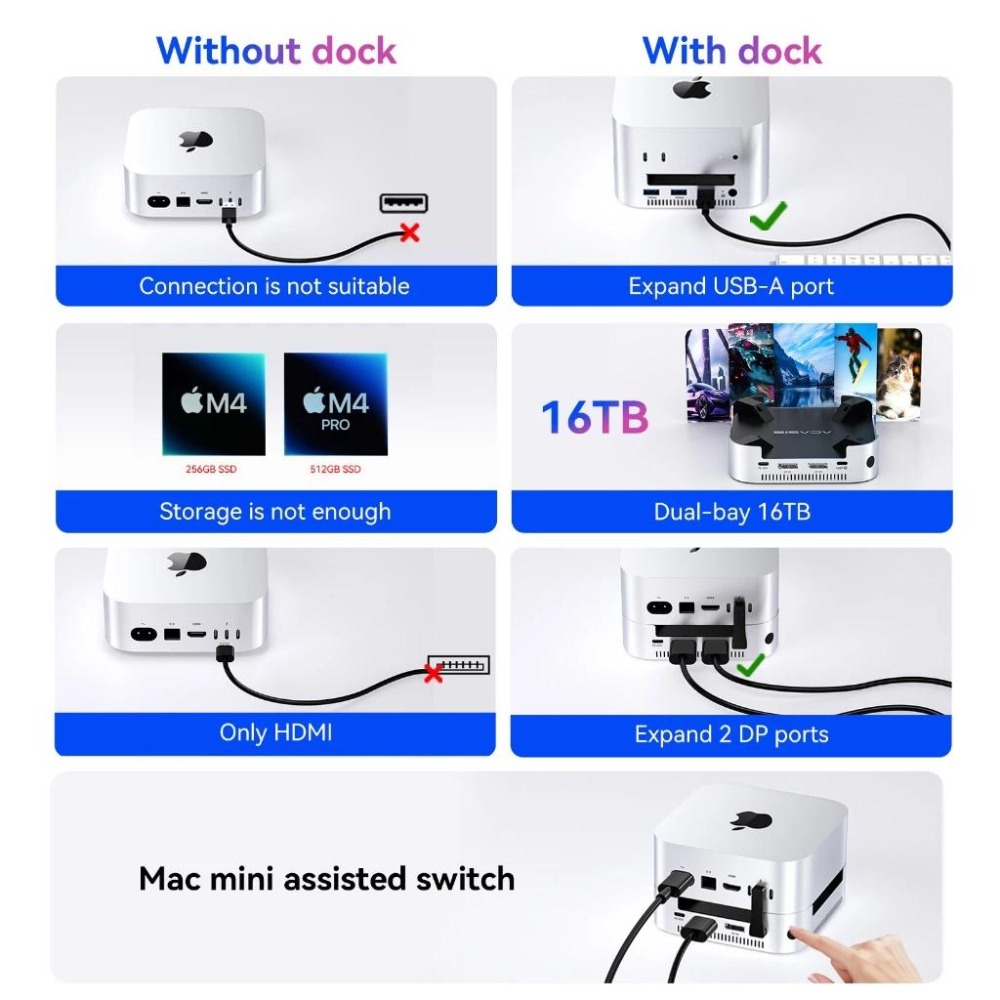 ICANSTron 12 in 1 | 40Gpbs｜Mac mini｜M.2 SSD Dock-細節圖5