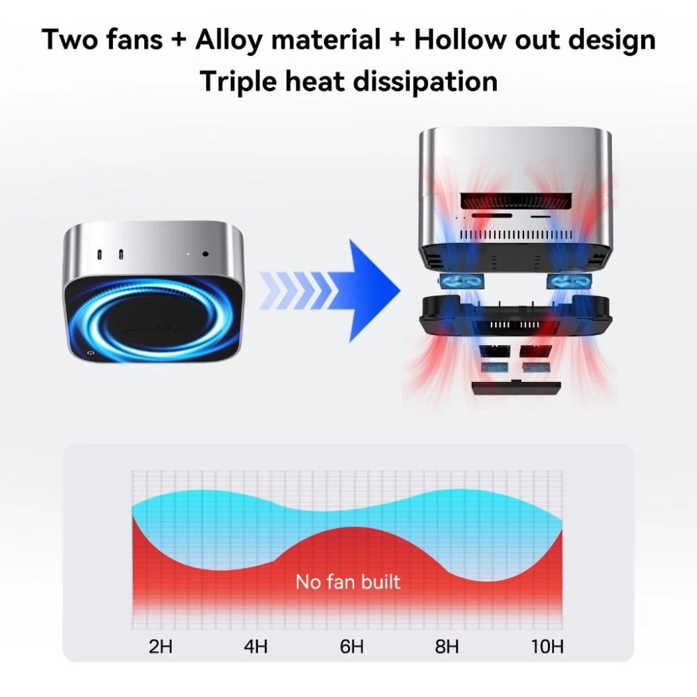 ICANSTron 12 in 1 | 40Gpbs｜Mac mini｜M.2 SSD Dock-細節圖6