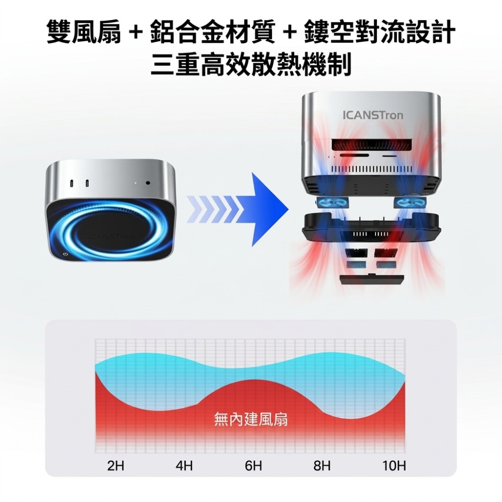 【ICANSTron】12合1 Mac mini M4 底座 40Gbps M.2 SSD 擴充塢 Hub | 現貨-細節圖6