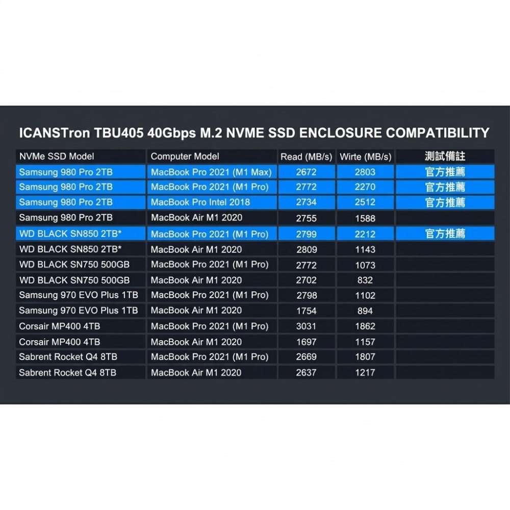 【ICANSTron】8合1 Mac Mini M4 底座 40Gbps M.2 NVMe SSD 擴充塢 Hub-細節圖6