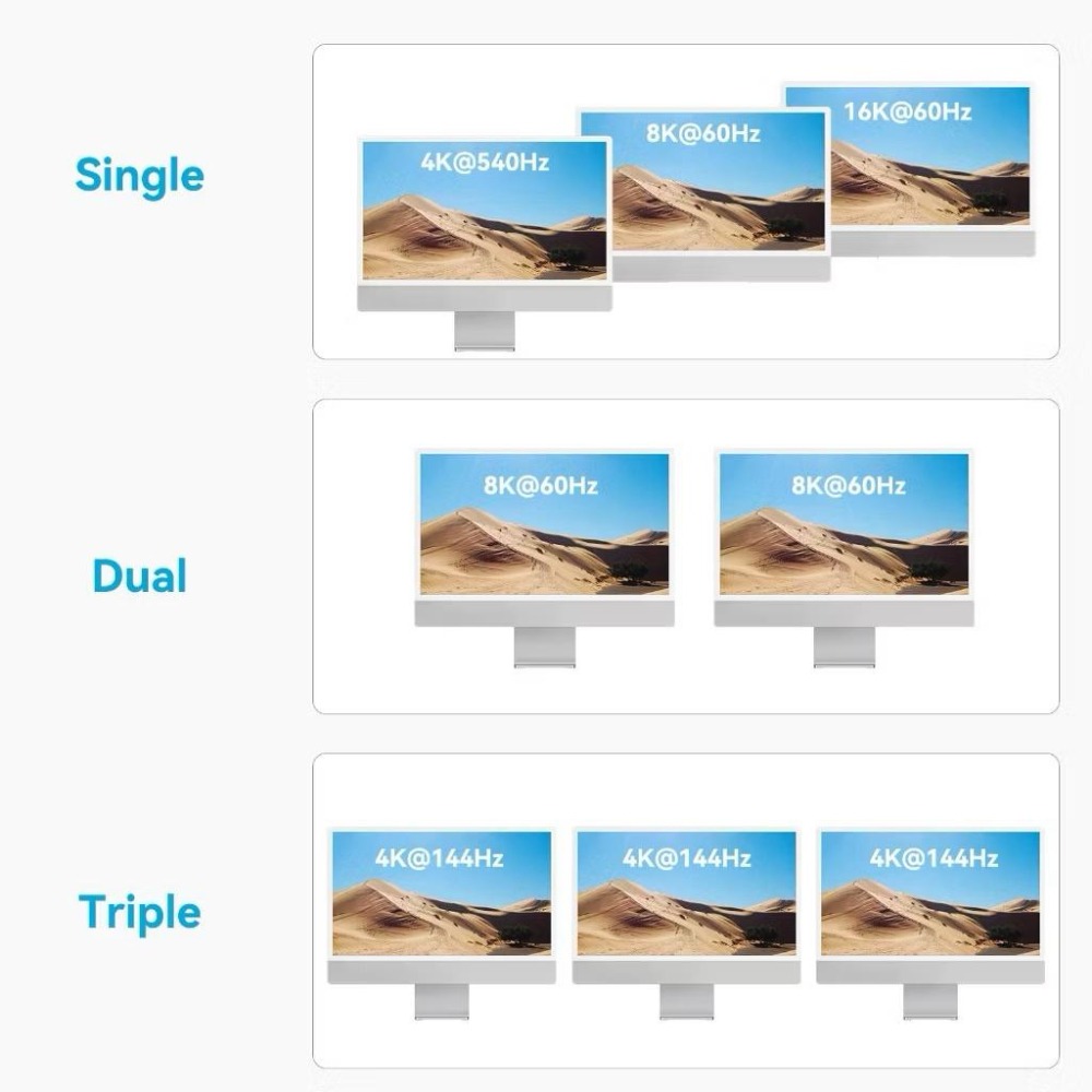 ICANSTron Thunderbolt5 cable｜80G｜240W｜Dual 6K/8K-細節圖5