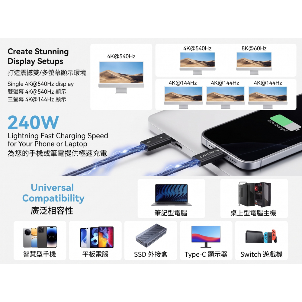 【ICANSTron】Thunderbolt 5 傳輸線 80G 240W 8K 影音傳輸 數據線 | 現貨 附發票-細節圖6