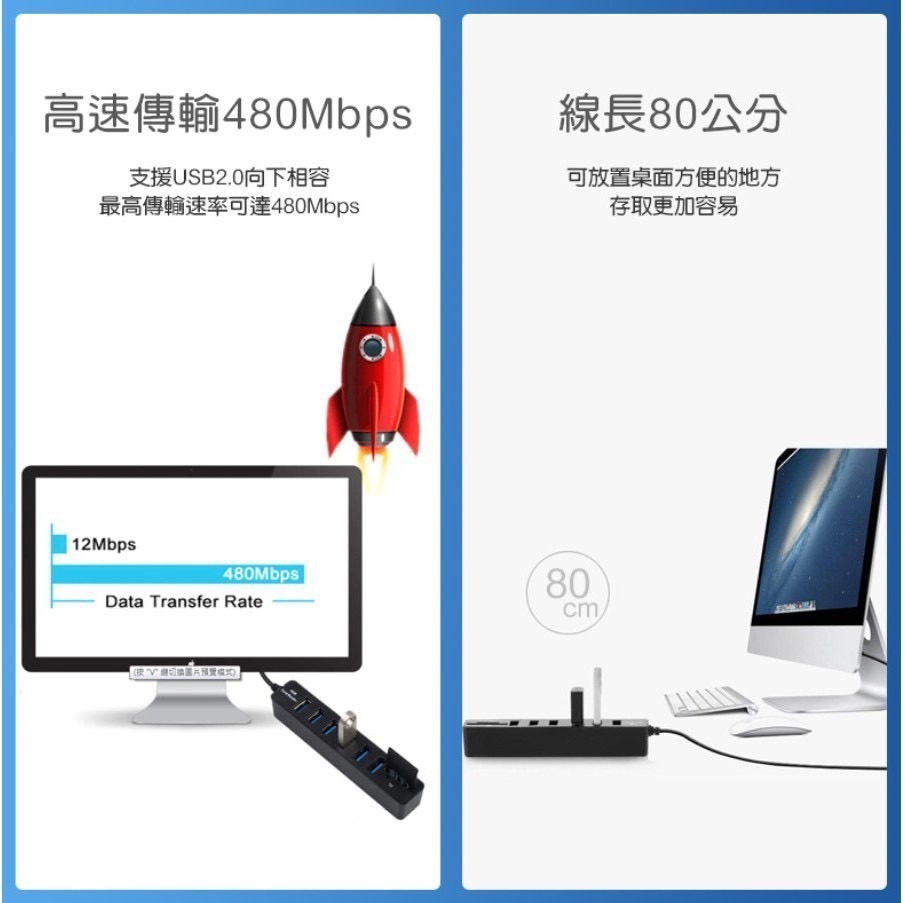 6孔USB讀卡機 HUB 擴充 集線器 USB多孔 隨插即用 迷你讀卡機 記憶卡 讀卡機 延長線-細節圖8