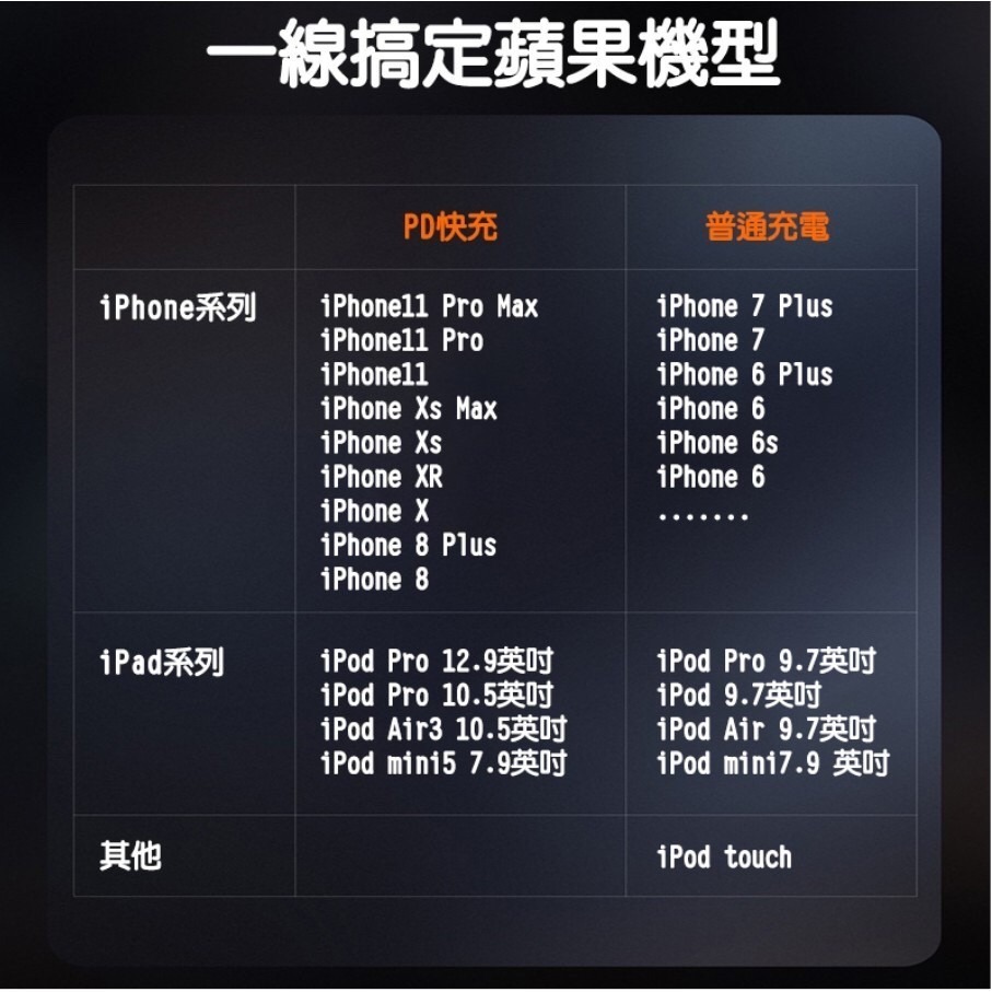 Mcdodo Type-C轉lightning 蘋果閃充線 麥多多 1.2/1.8米 充電線 快充線 傳輸線 保時捷系列-細節圖8
