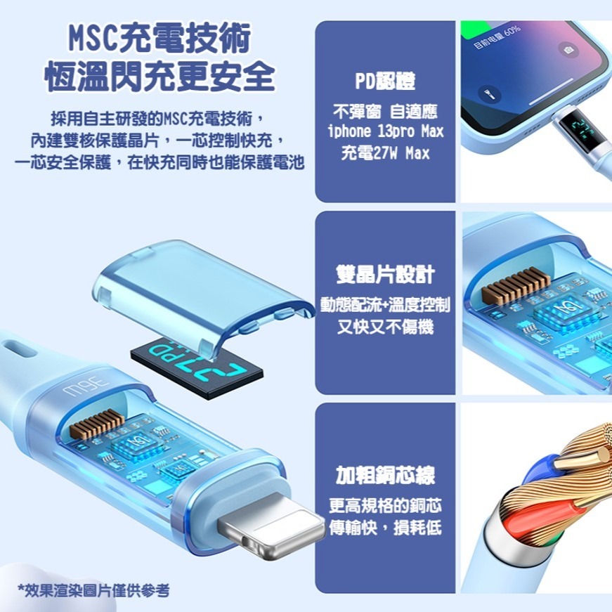 Mcdodo 麥多多 CA-193 1.2米 36W IPHONE充電線 智能數顯 充電線 充電 快充線 PD快充線-細節圖5