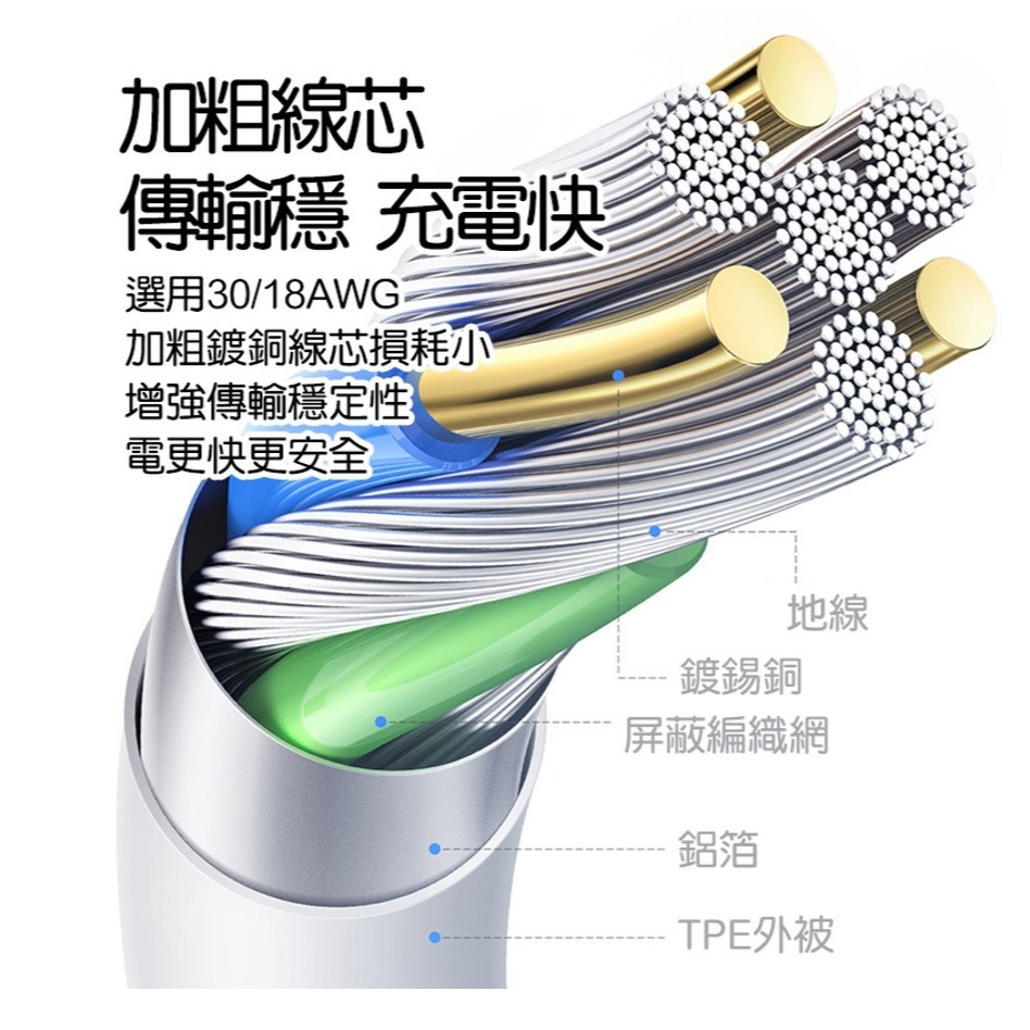 Mcdodo 麥多多 CA-835 1.2米 雙Type-C/PD充電線 5A大電流 快充線 PD100W 數據線-細節圖3