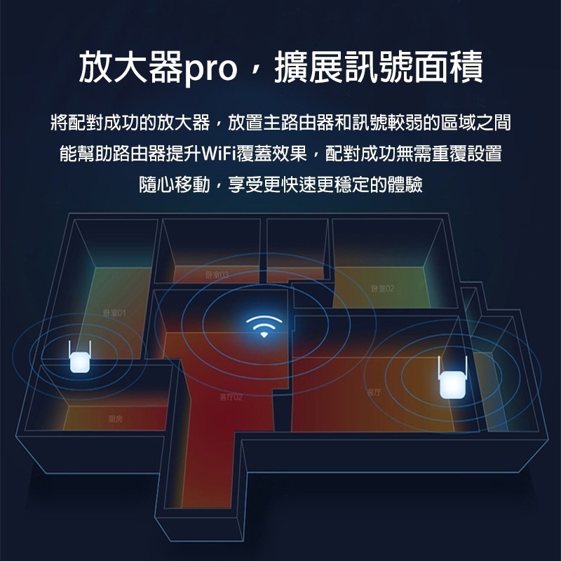 小米WIFI放大器 WIFI放大器PRO 訊號增強器 WIFI擴展器 網路增強器 網路放大器 路由器 訊號增強-細節圖2
