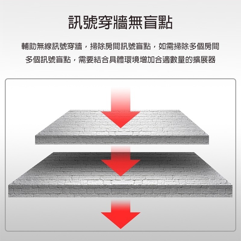 小米WIFI放大器 WIFI放大器PRO 訊號增強器 WIFI擴展器 網路增強器 網路放大器 路由器 訊號增強-細節圖4