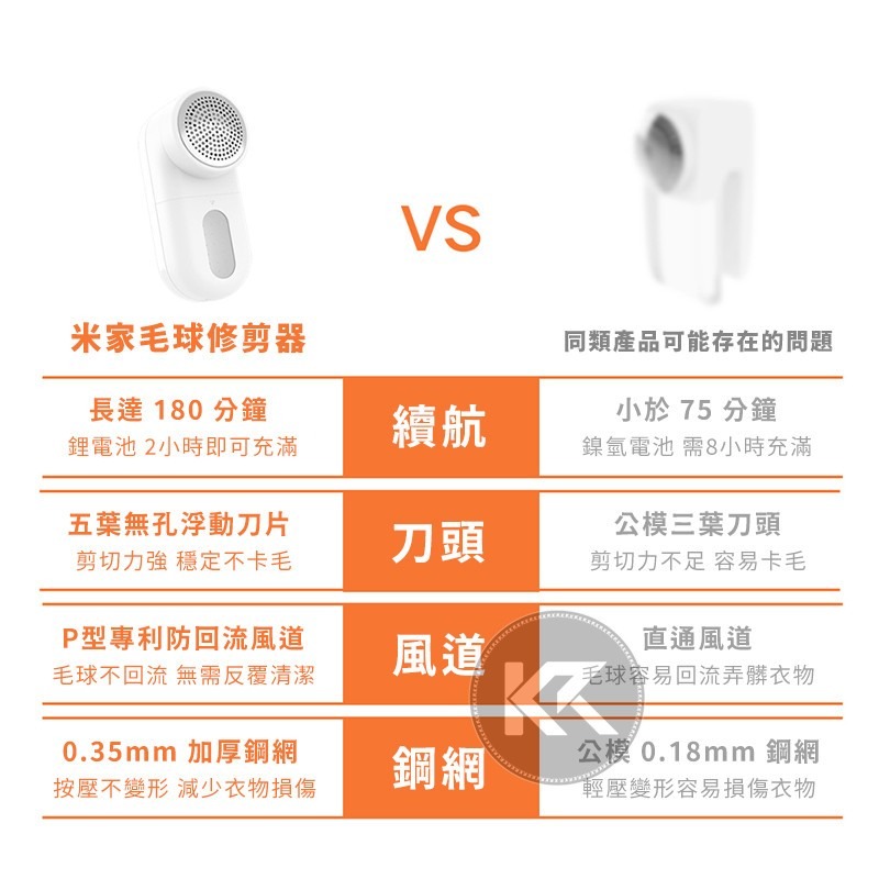 米家毛球修剪器 小米毛球機 電動去毛球機 除毛球機 黏毛器 除毛刷 除毛器 粘毛器 黏毛球 衣物除毛球 黏塵器 毛球機-細節圖2