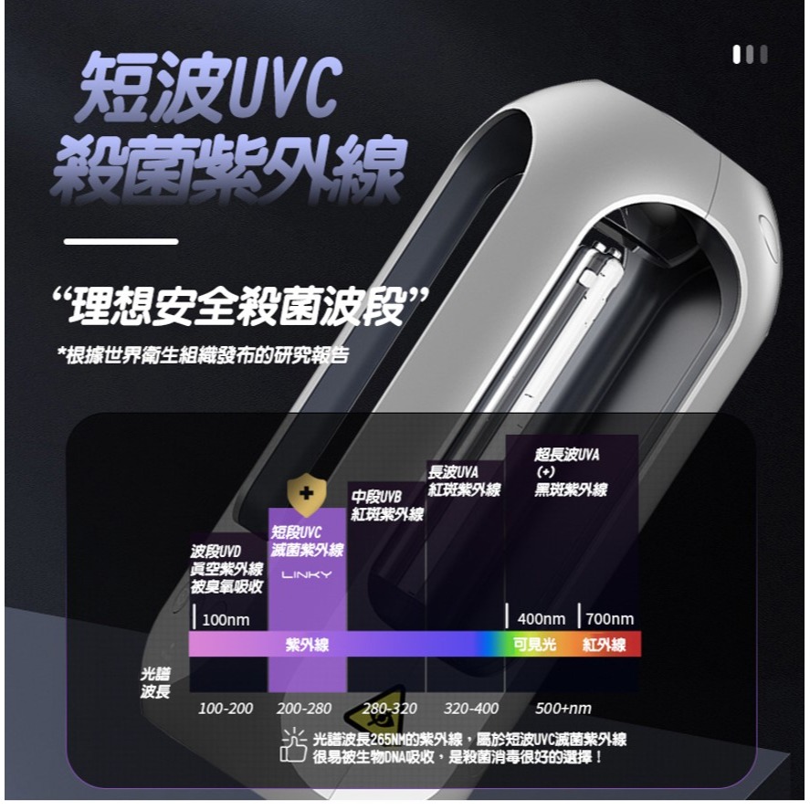 紫外線噴霧殺菌燈 附贈抑菌液兩瓶 99.99%殺菌力 UC-V紫外線 消毒燈 除蟎燈 紫外線消毒 噴霧消毒器-細節圖2