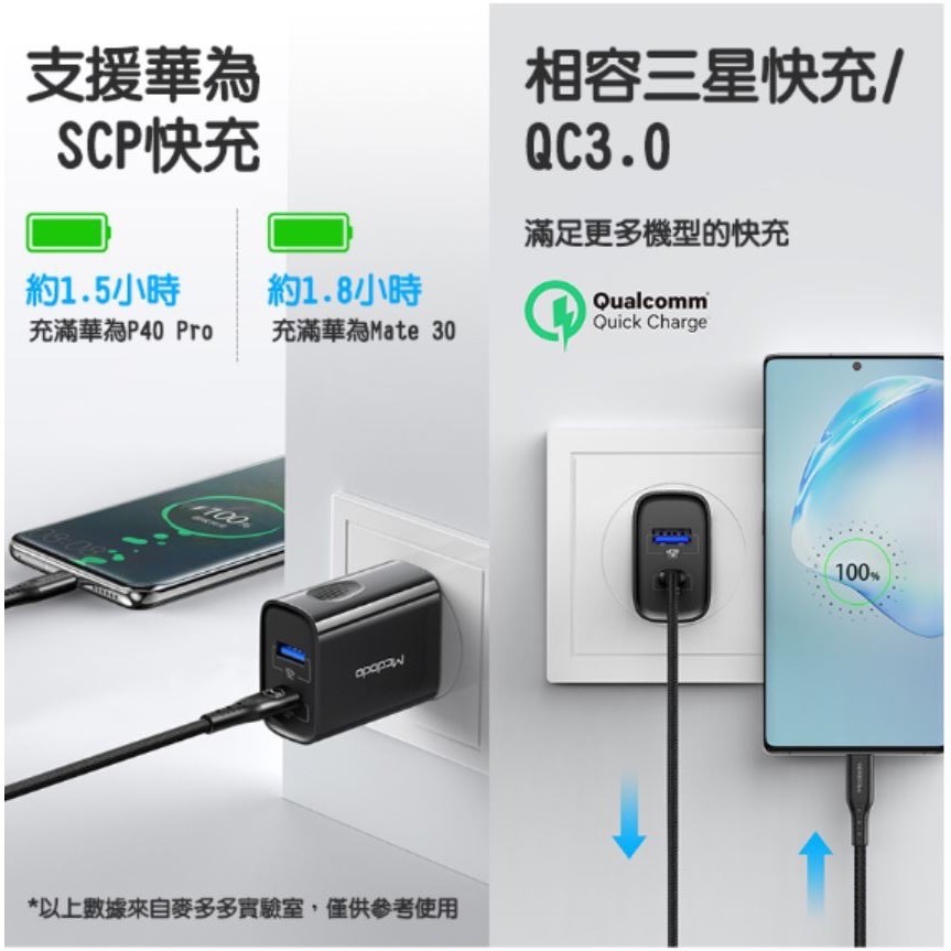 雙口閃充PD快充頭 麥多多Mcdodo 20W大功率 QC3.0 TYPE-C PD充電頭 蘋果充電頭 快充頭-細節圖5