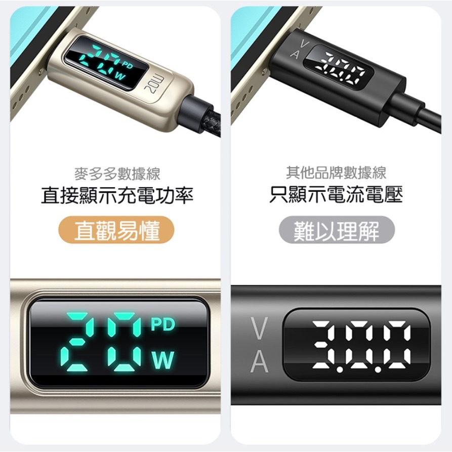 麥多多 CA881 智能屏顯數據線 1.2米 IOS全系列相容 Type-C to Lighting PD快充 充電線-細節圖3