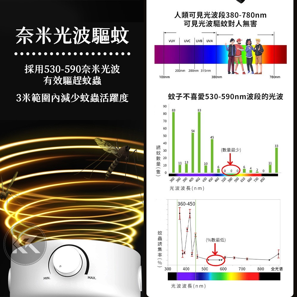 戶外露營燈 驅蚊夜燈 露營燈 光波驅蚊 夜市擺攤 燈具 手提燈 戶外防蟲 驅蚊器 露營用品 夜間照明-細節圖5