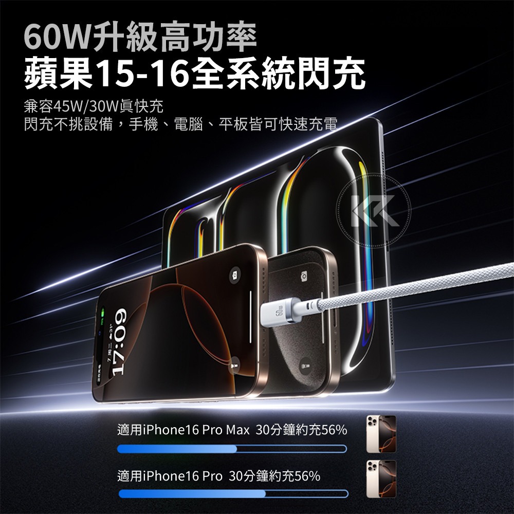 倍思快充充電線 類卡福樂快充線 充電線 傳輸線 雙Type-c PD60W 蘋果充電線 支援Iphone系列-細節圖5
