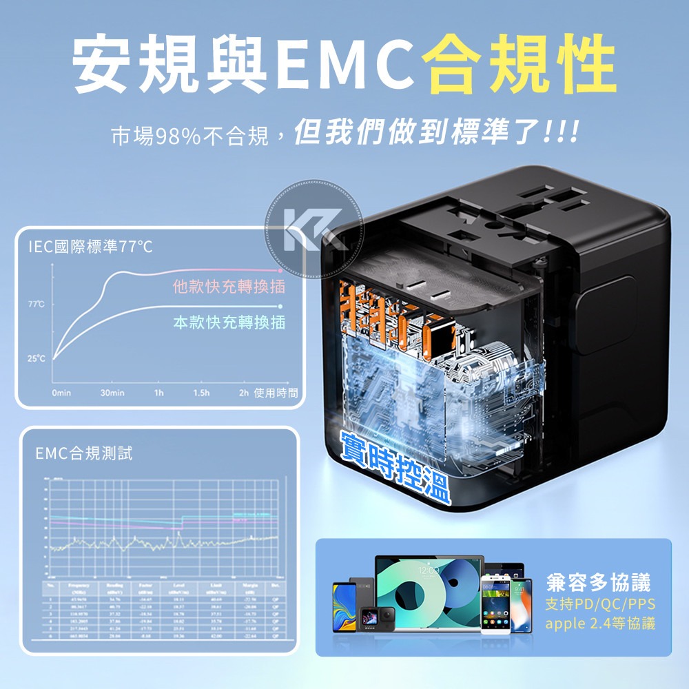 萬國轉接頭 萬國旅行充 轉接頭插座 旅行充電頭 萬用轉接頭 PD35W快充 35W轉接頭 轉換插頭 2500W功率-細節圖4