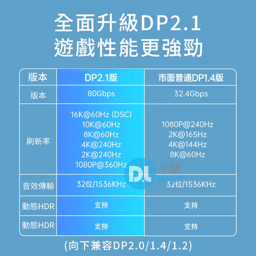 DP線 DP2.1轉接線 16K60Hz Displayport 螢幕轉接線 電腦DP線 公對公 高更新率 電競專用-細節圖3