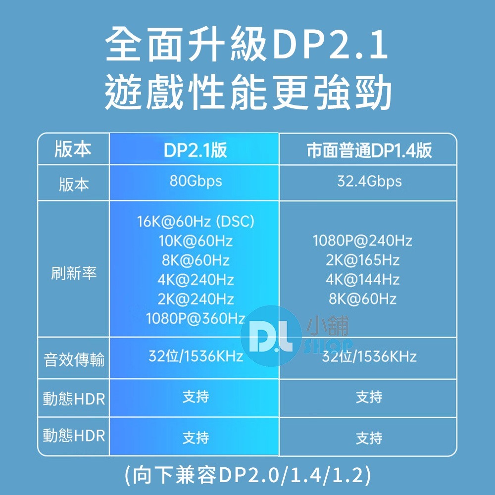 DP線 DP2.1轉接線 16K60Hz Displayport 螢幕轉接線 電腦DP線 公對公 高更新率 電競專用-細節圖3