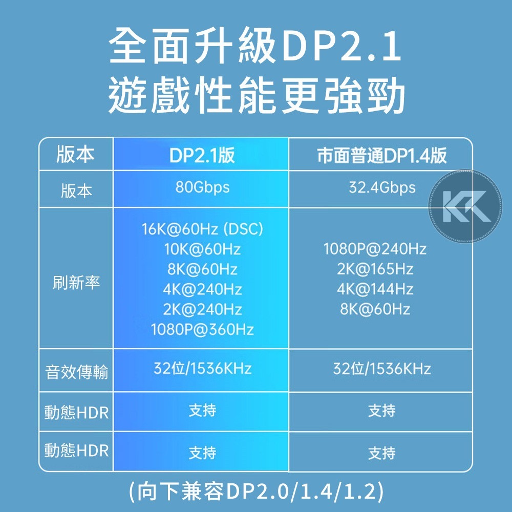 DP線 DP2.1轉接線 16K60Hz Displayport 螢幕轉接線 電腦DP線 公對公 高更新率 電競專用-細節圖3