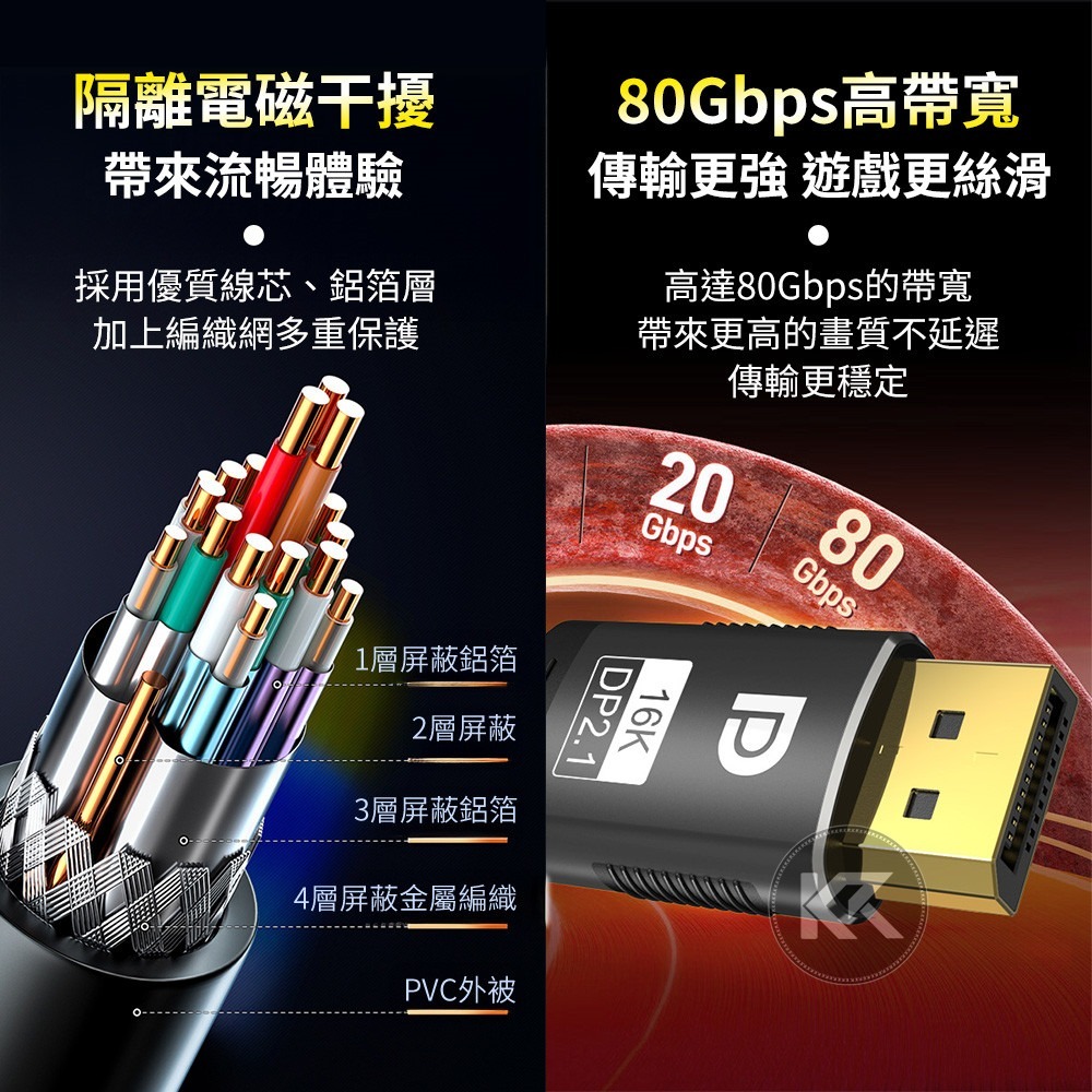 DP線 DP2.1轉接線 16K60Hz Displayport 螢幕轉接線 電腦DP線 公對公 高更新率 電競專用-細節圖6