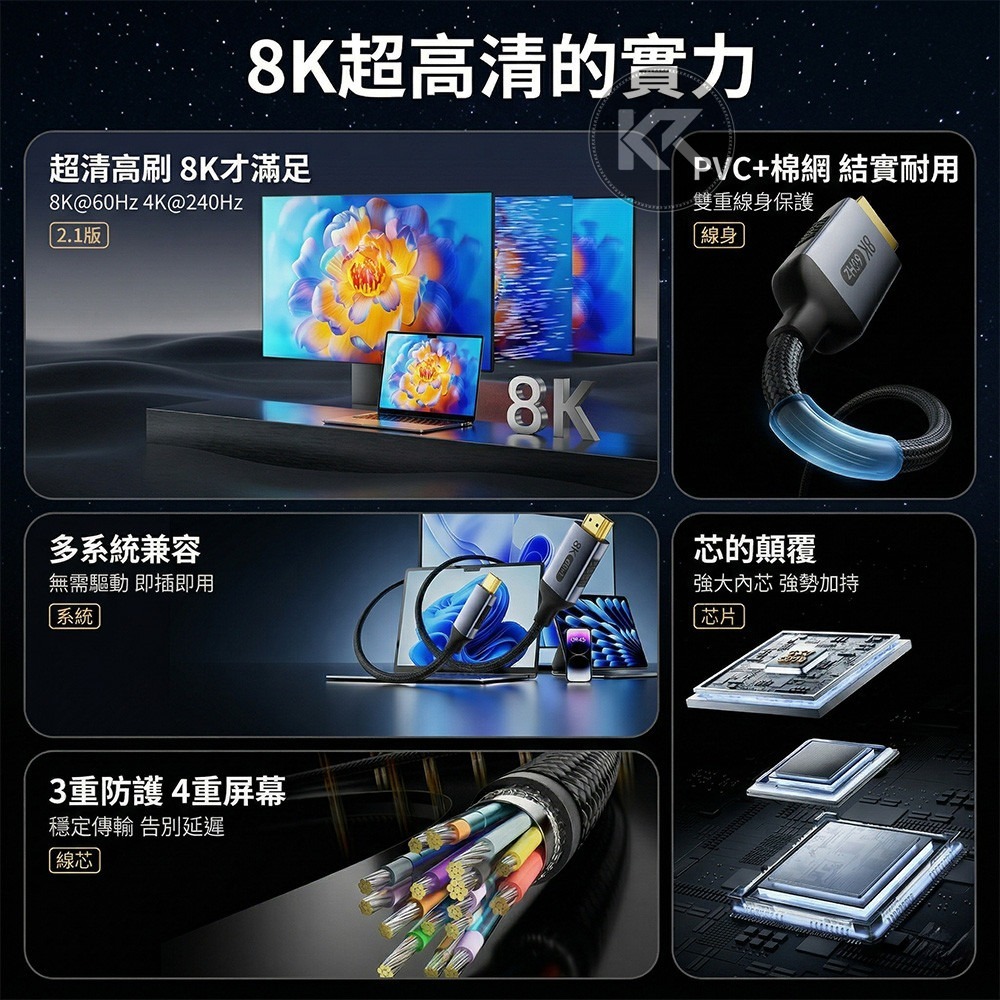 Type-c轉hdmi 8K 60Hz 螢幕轉換線 影音傳輸線 高清投屏 手機投影 平板投影 1.2米 2米 3米-細節圖3