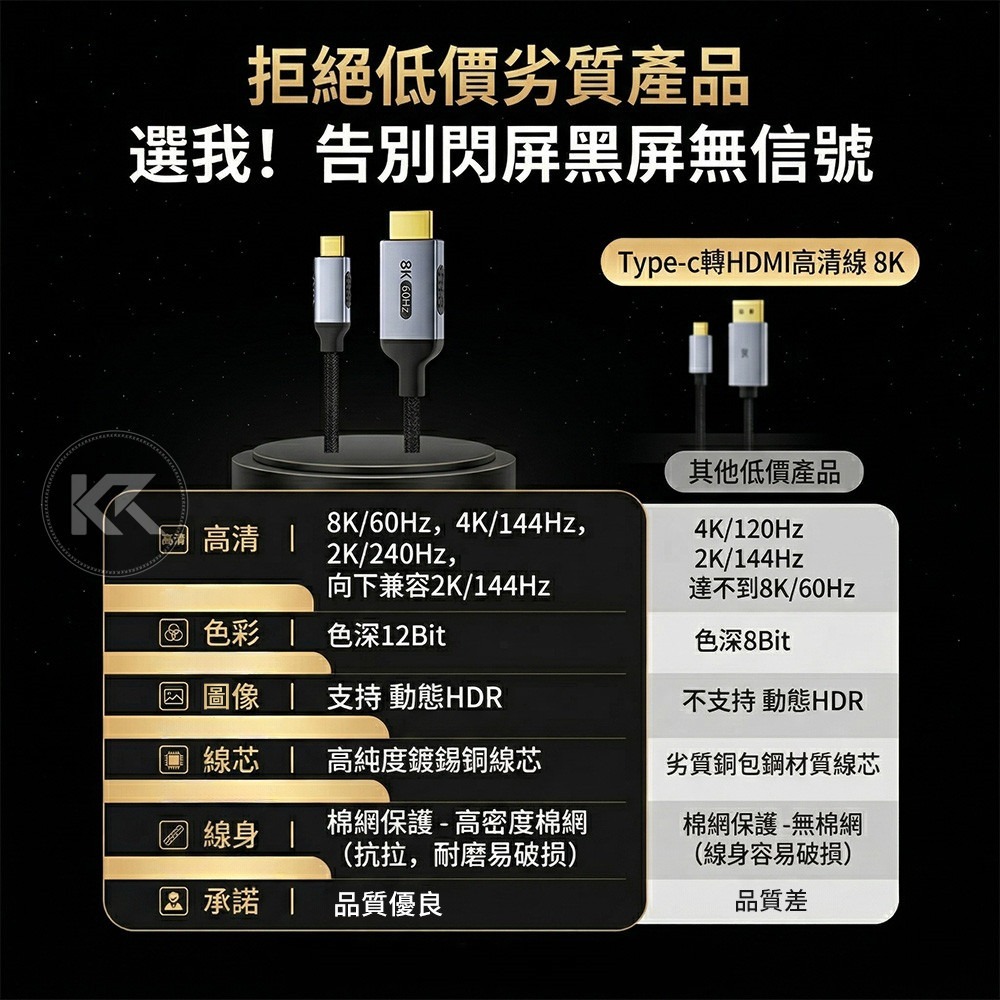 Type-c轉hdmi 8K 60Hz 螢幕轉換線 影音傳輸線 高清投屏 手機投影 平板投影 1.2米 2米 3米-細節圖4