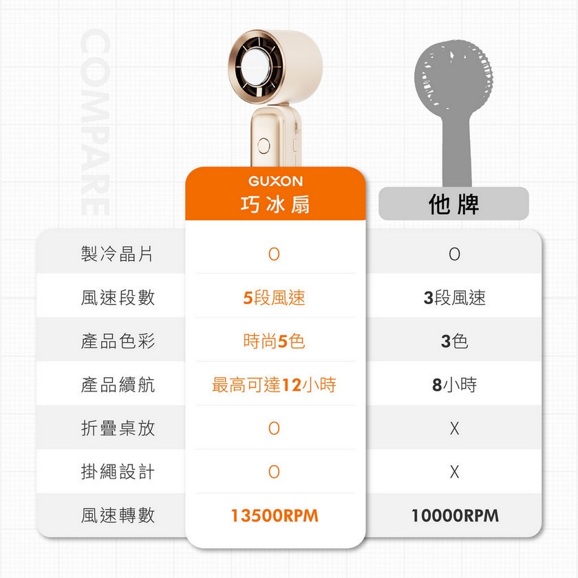 GUXON 巧冰扇 製冷手持高速風扇 手持風扇 冰敷折疊風扇 手持巧冰扇 冰風扇 掛脖風扇 手持風扇 摺疊風扇 附掛繩-細節圖7