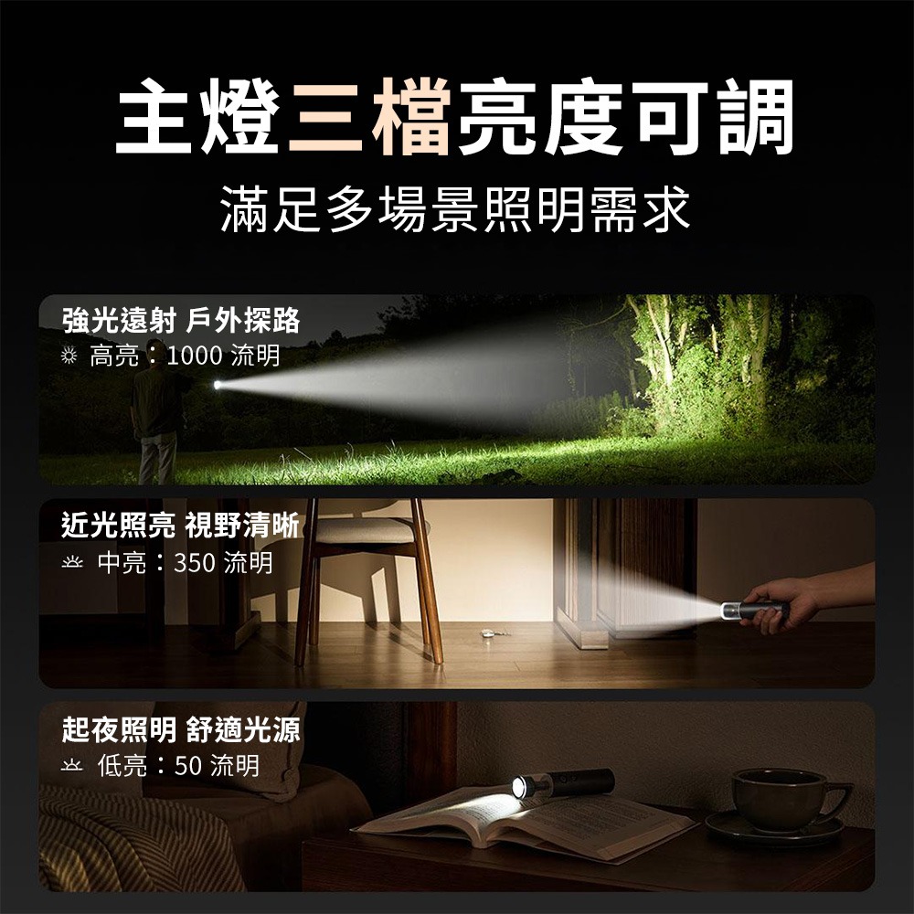 米家 多功能便攜手電筒 照明手電筒 防身手電筒 小米手電筒 露營手電筒 強光爆閃 防水防塵 登手手電筒 小米有品-細節圖2