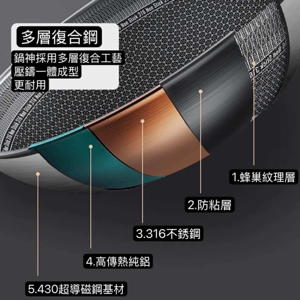 32公分-316不銹鋼蜂巢物理不沾鍋 送鐵鏟 贈玻璃鍋蓋 炒鍋 無塗層 物理不沾 不沾鍋 炒菜鍋-細節圖7