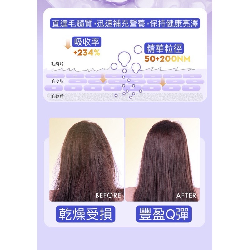 香氛護髮精油 護髮精油 香水護髮精油噴霧 護髮油 護髮噴霧 護髮精油-細節圖9