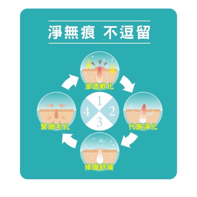 St.Clare 聖克萊爾 新煥肌背痘護理噴霧100ml皮質 角質 痘痘 毛孔 皮膚保養-細節圖7