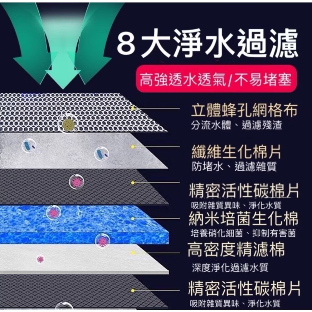 8D 無膠奈米過濾棉-細節圖4