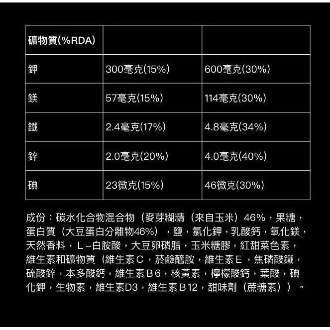 【Science In Sport】Rego快速恢復蛋白粉 高蛋白 運動補給 運動修復 sis能量粉 sis恢復蛋白-細節圖6