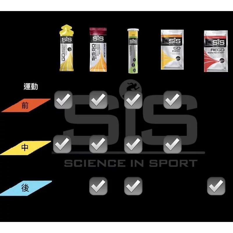 【Science In Sport】Rego快速恢復蛋白粉 高蛋白 運動補給 運動修復 sis能量粉 sis恢復蛋白-細節圖8