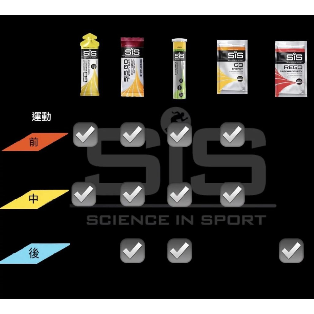【Science In Sport】SiS Go能量棒-巧克力/香蕉/藍莓 單入 蛋白能量棒 蛋白質棒 能量補給 能量-細節圖6